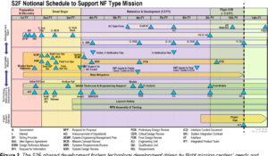 NASA NF Type Mission Diagram
