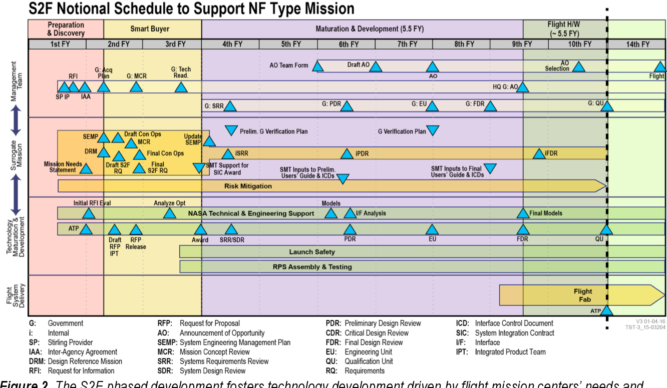 NASA Nuclear Energy Emerging Technology Top 8 Highlights – Emerging ...