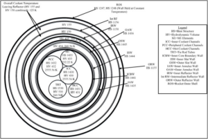 NASA nuclear energy emerging technologycorrosion-induced blockages radiation