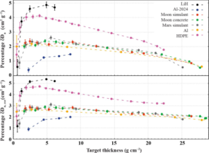 NASA nuclear energy emerging technology shielding effectiveness