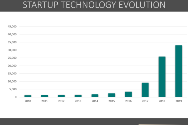 artificial-intelligence-startup-technology-evolution-chart